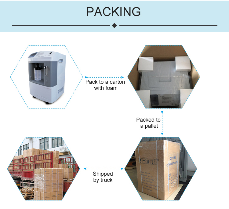 Portable and Stationary Oxygen Concentrators